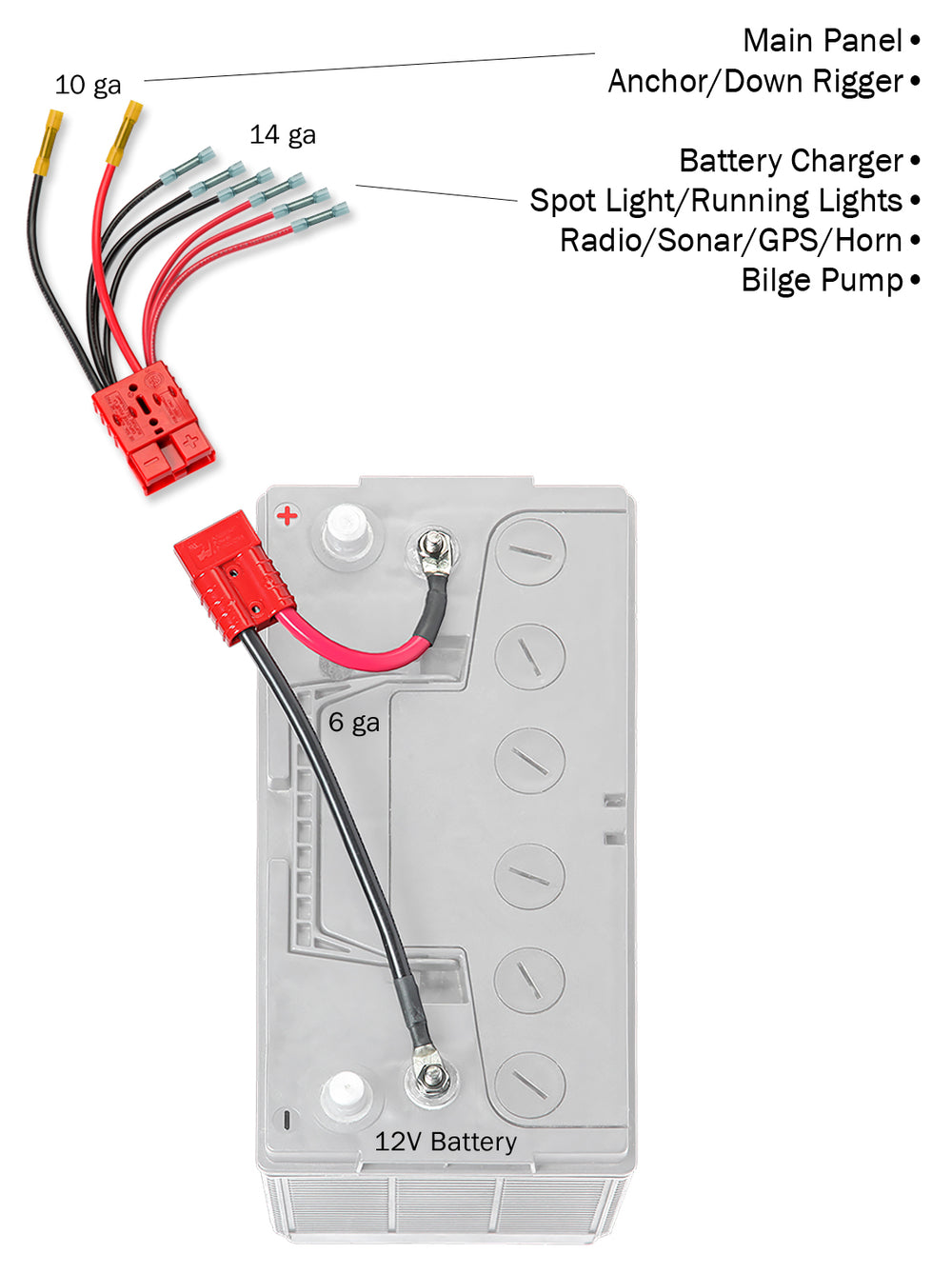 Multi Application (4) Quick Simple & Easy Connection Kit (RCE12VB4K) - Connect-Ease. Connect all your marine equipment with ease.