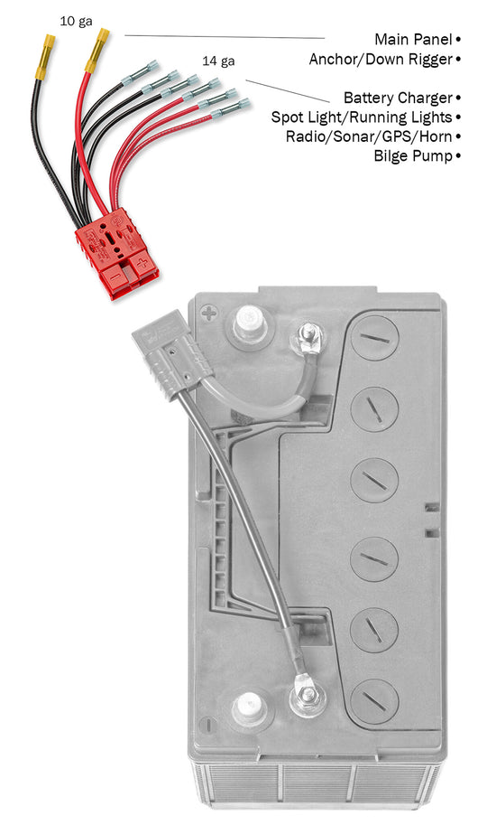 Multi Four (4) Connector (RCE12VB4) - Connect-Ease. Connect all your marine equipment with ease.