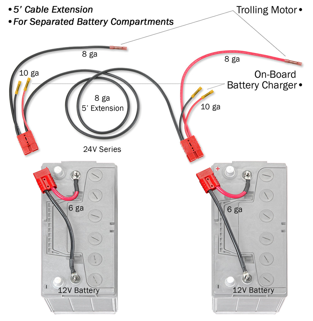 24 Volt Trolling Motor Connection  5' Extension for Separated Battery Compartments (RCE24VB5CHK) - Connect-Ease. Connect all your marine equipment with ease.